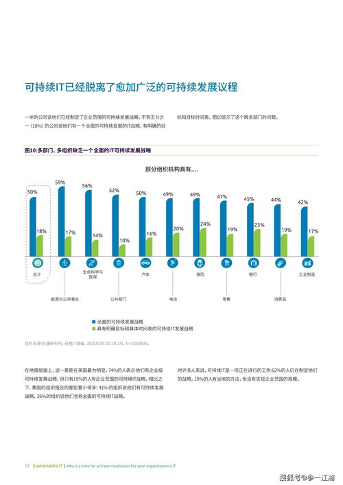 可持續(xù)IT 為何綠色I(xiàn)T革命的時機(jī)已到