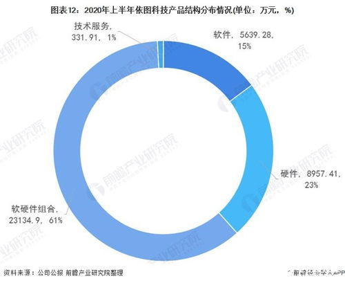 國內(nèi)計(jì)算機(jī)視覺行業(yè) 硬件創(chuàng)新與軟件賦能的廣闊藍(lán)海